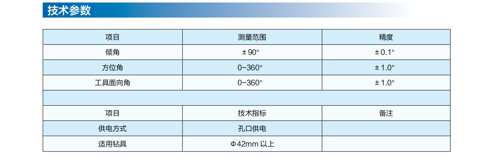 （1）矿山掘锚探运装备_16.png