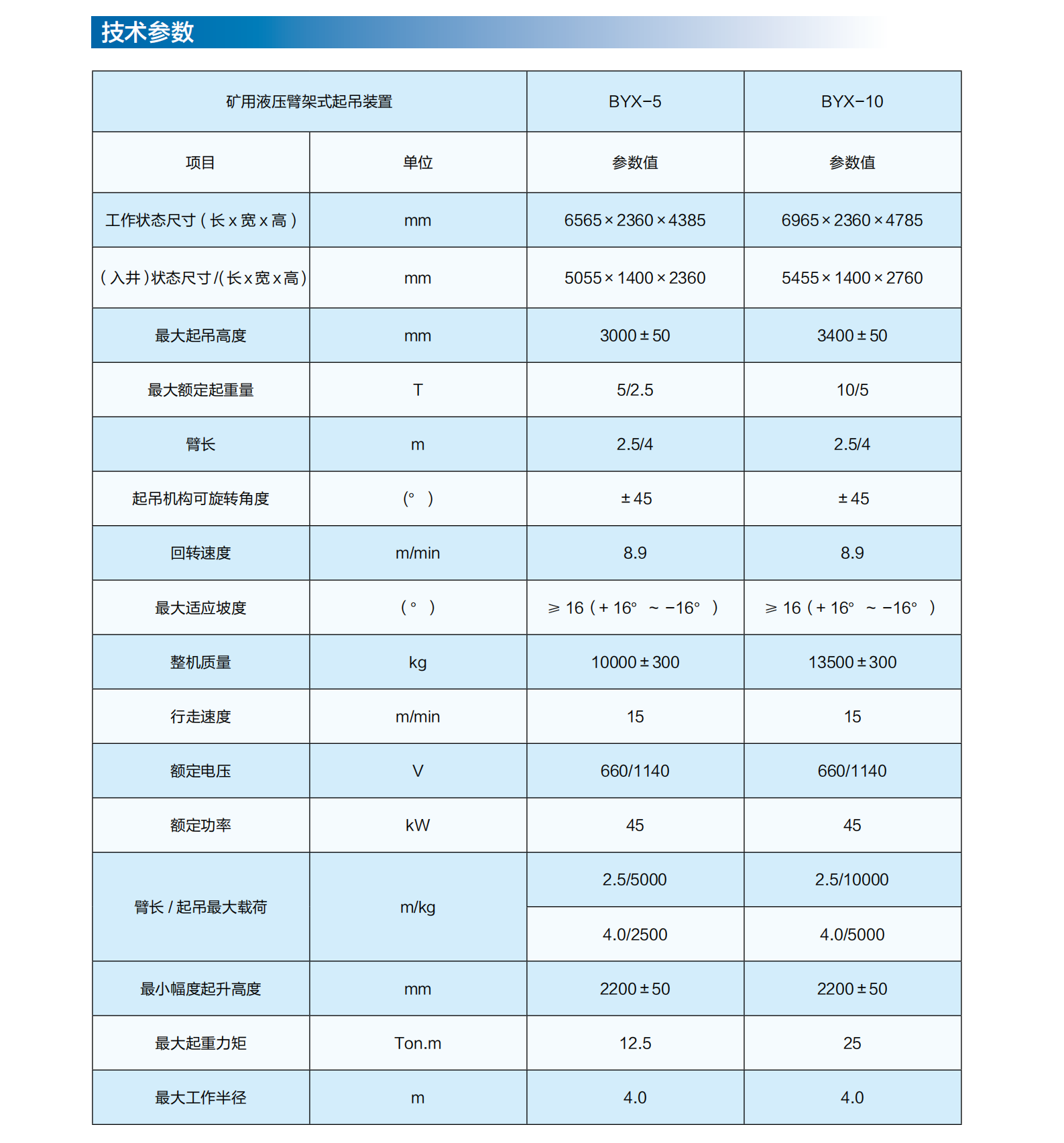 （1）矿山掘锚探运装备_22.png