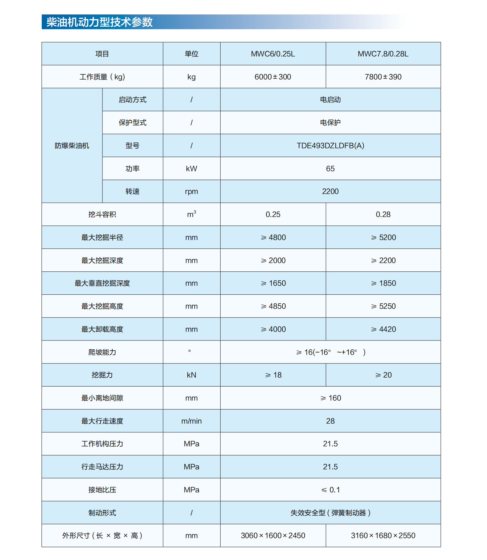 （1）矿山掘锚探运装备_34.png
