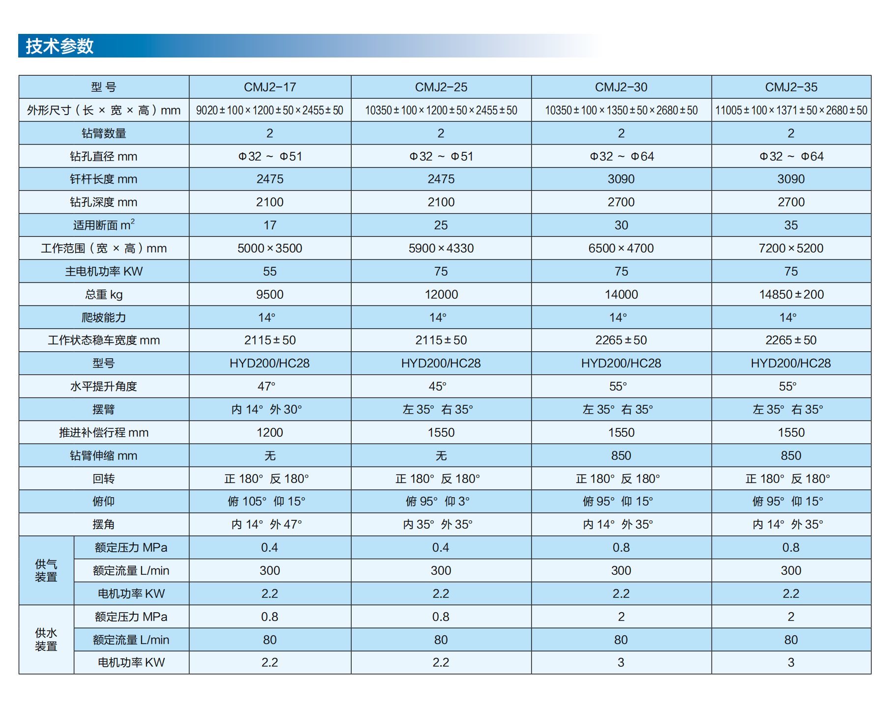（1）矿山掘锚探运装备_41.png
