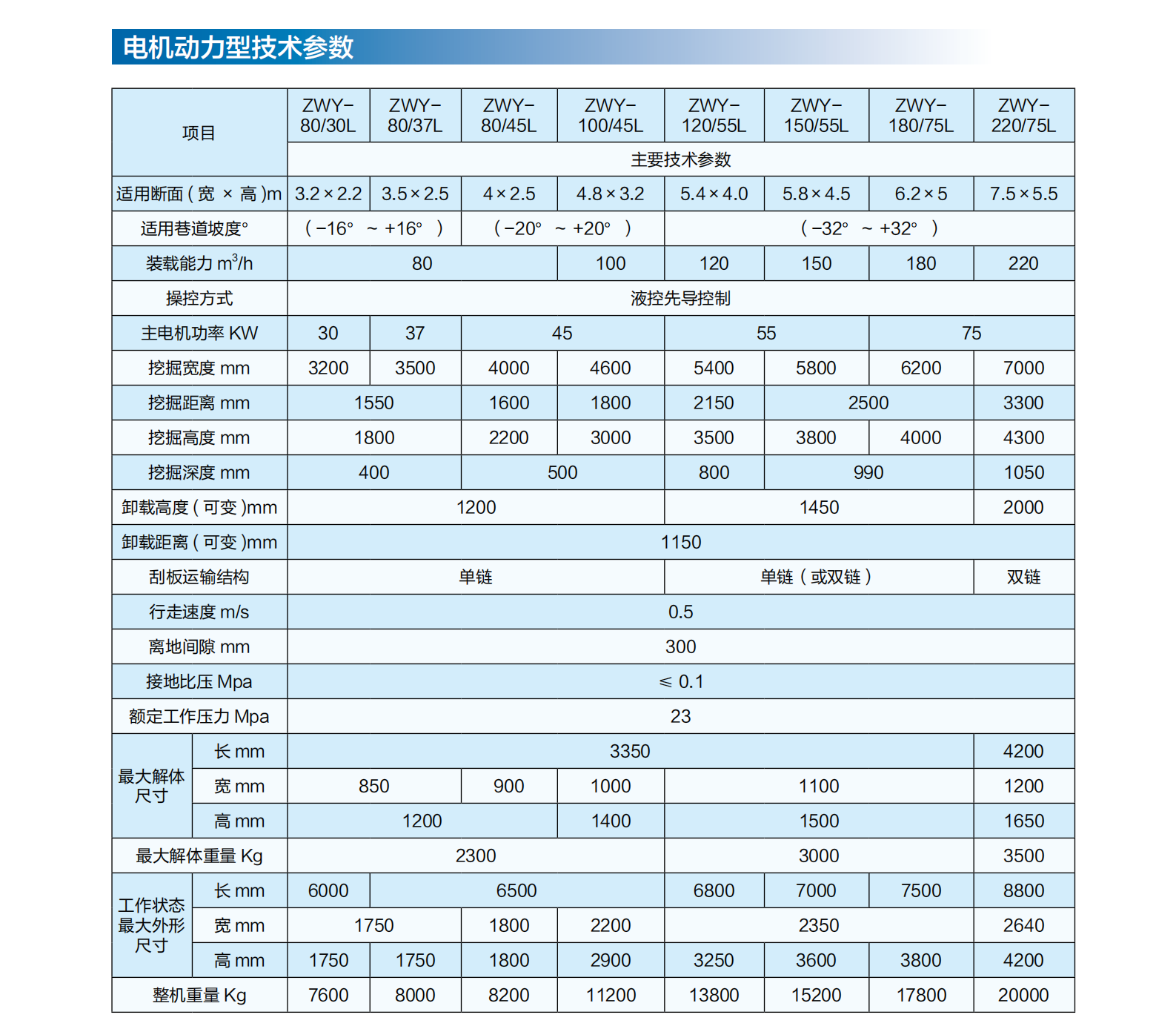（1）矿山掘锚探运装备_43.png