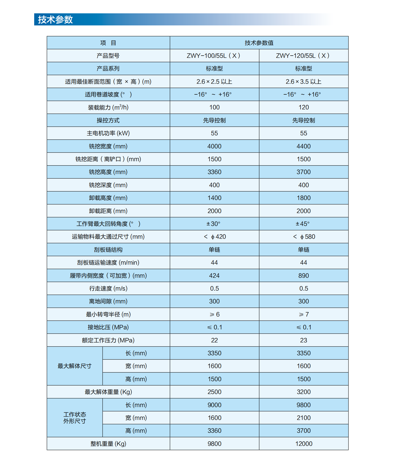 （1）矿山掘锚探运装备_46.png