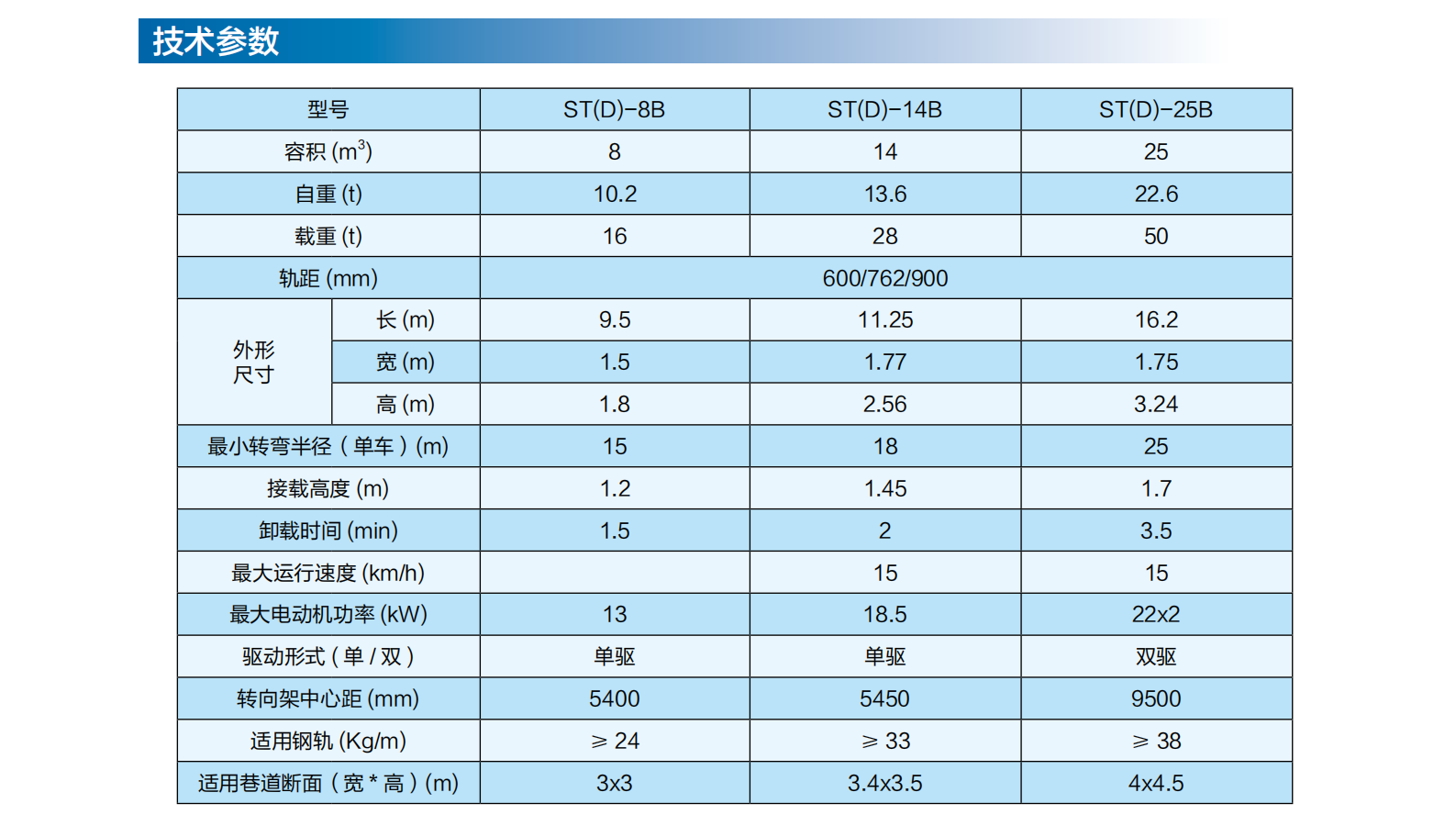 （1）矿山掘锚探运装备_47.png