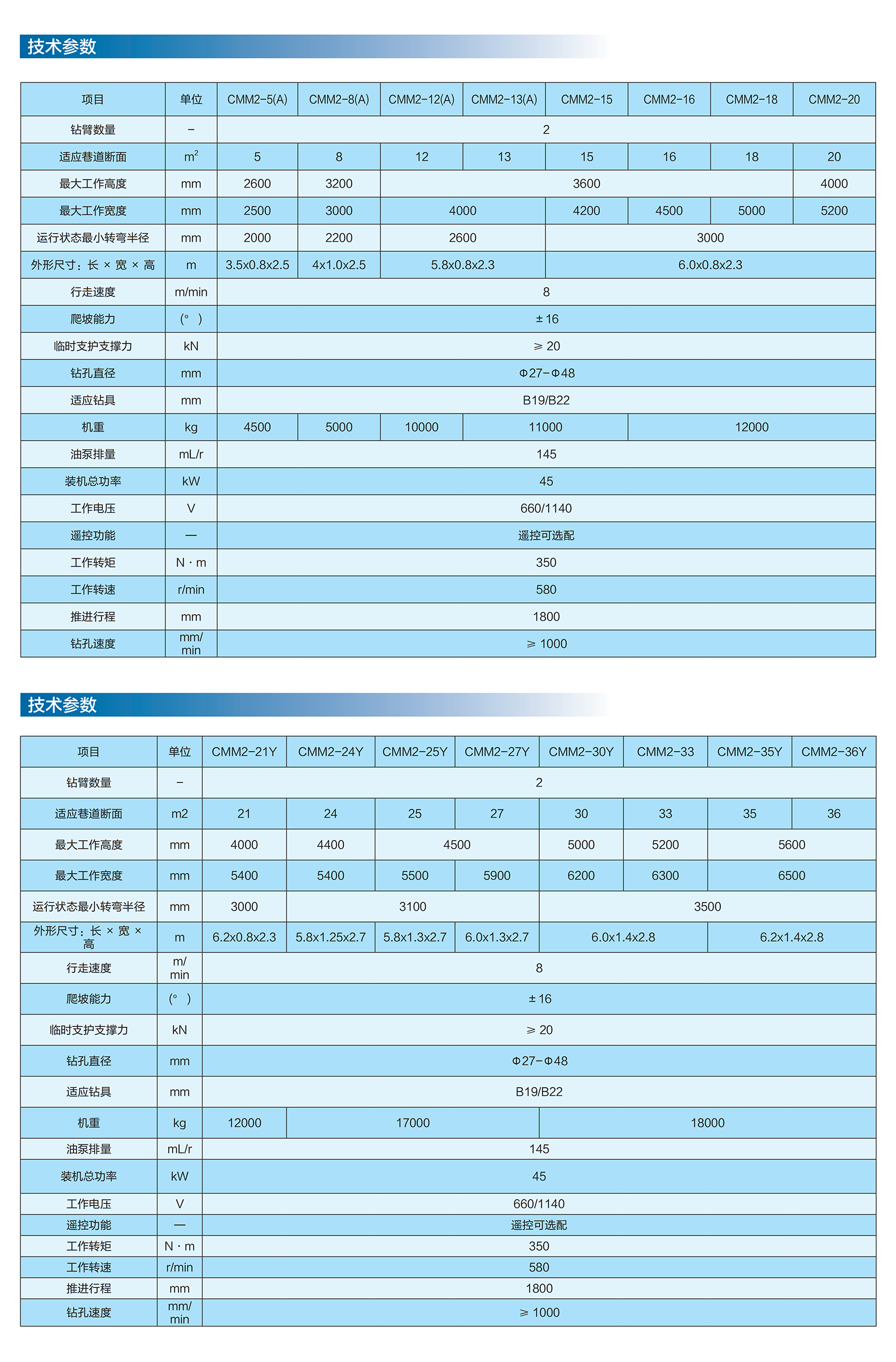 矿山掘锚探运装备_010.png