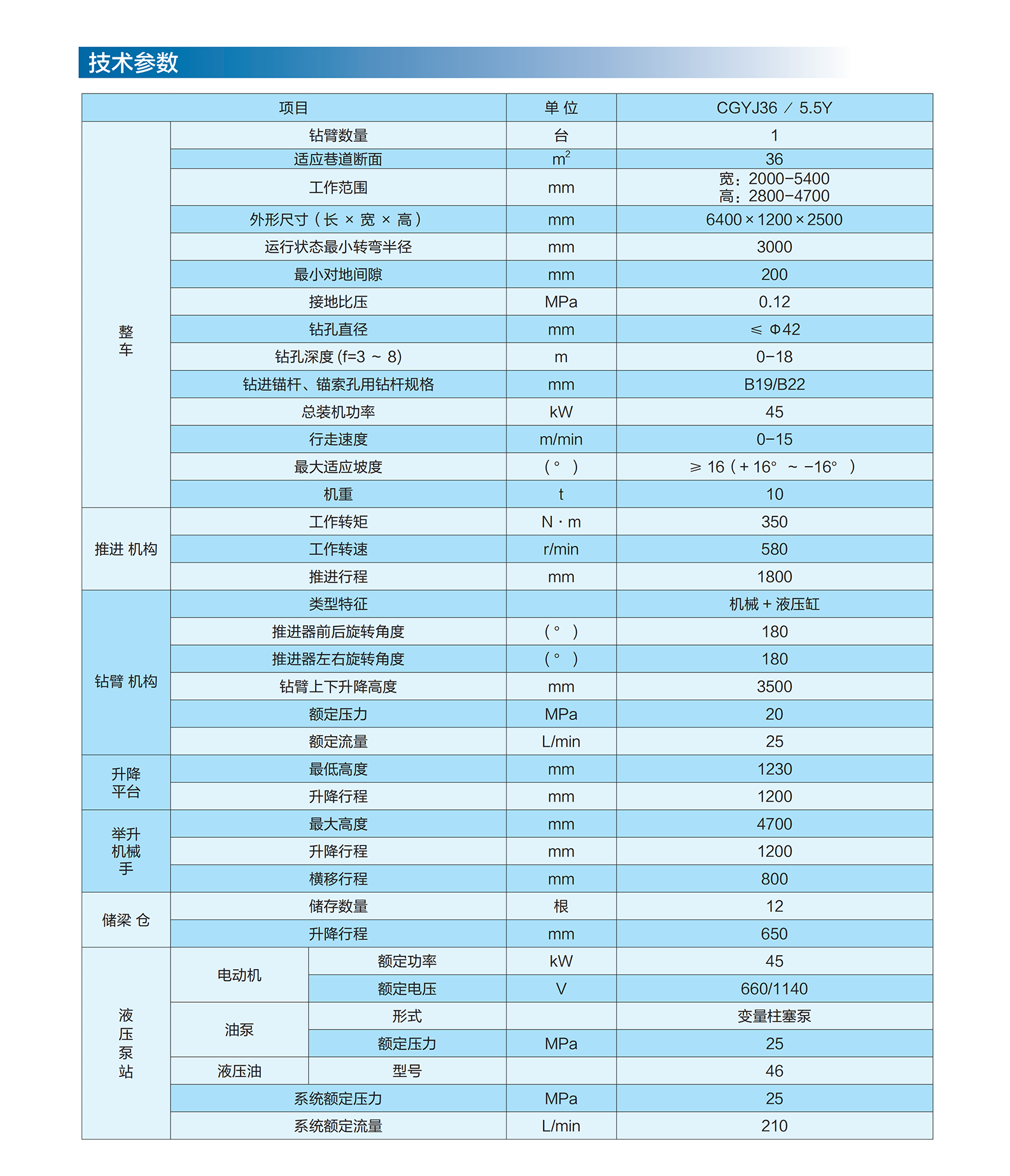 对到参数.png