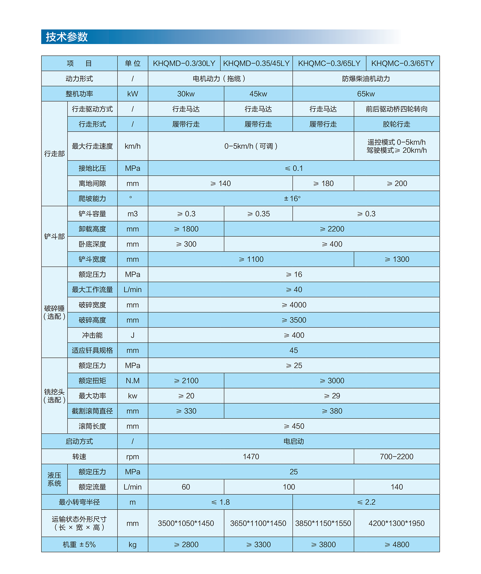 浮煤参数.png