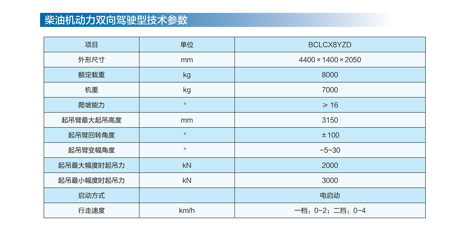 柴油搬运策划参数.png