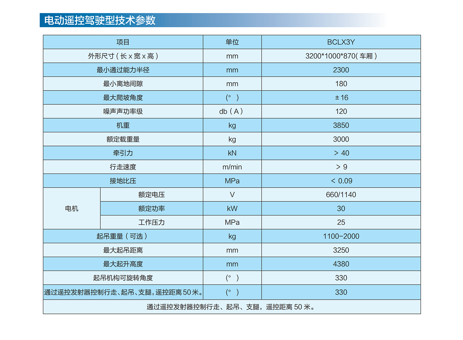 电动搬运车参数.png