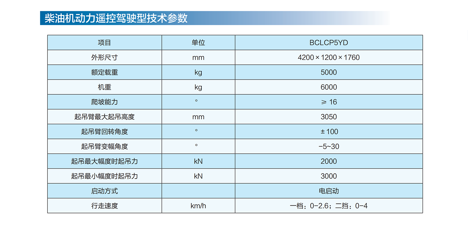 柴油遥控参数.png