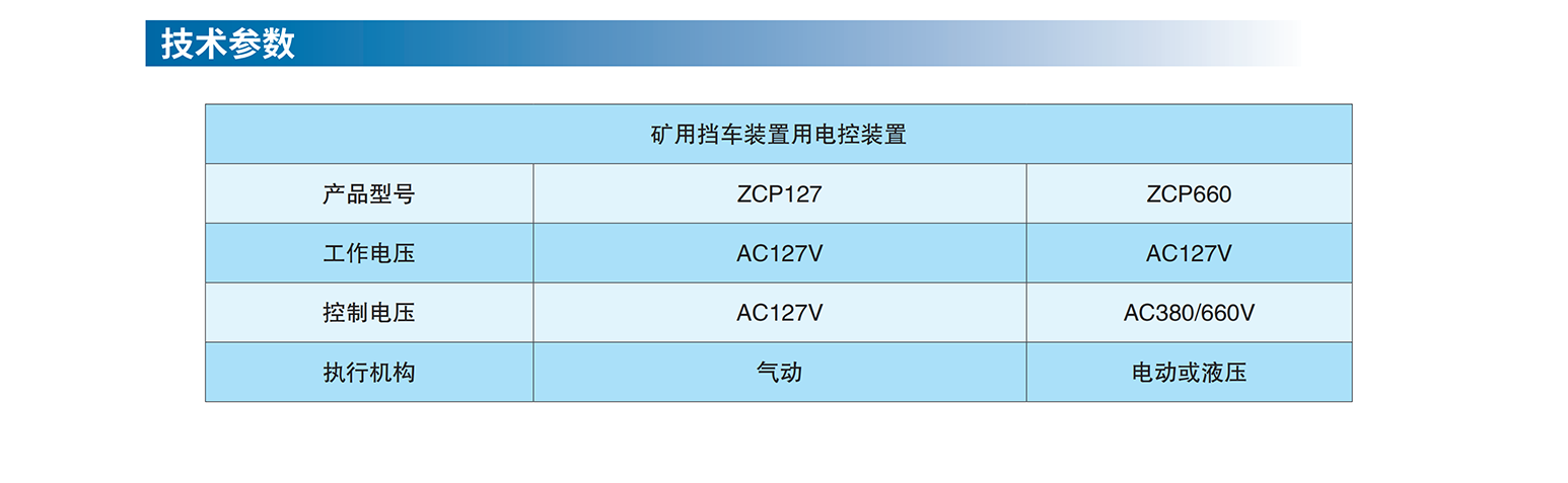 挡车装置电控参数.png