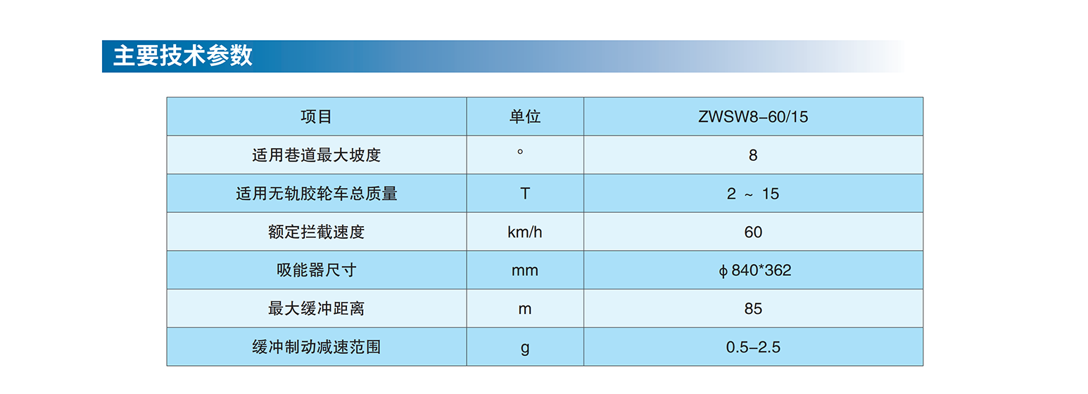 失速参数.png