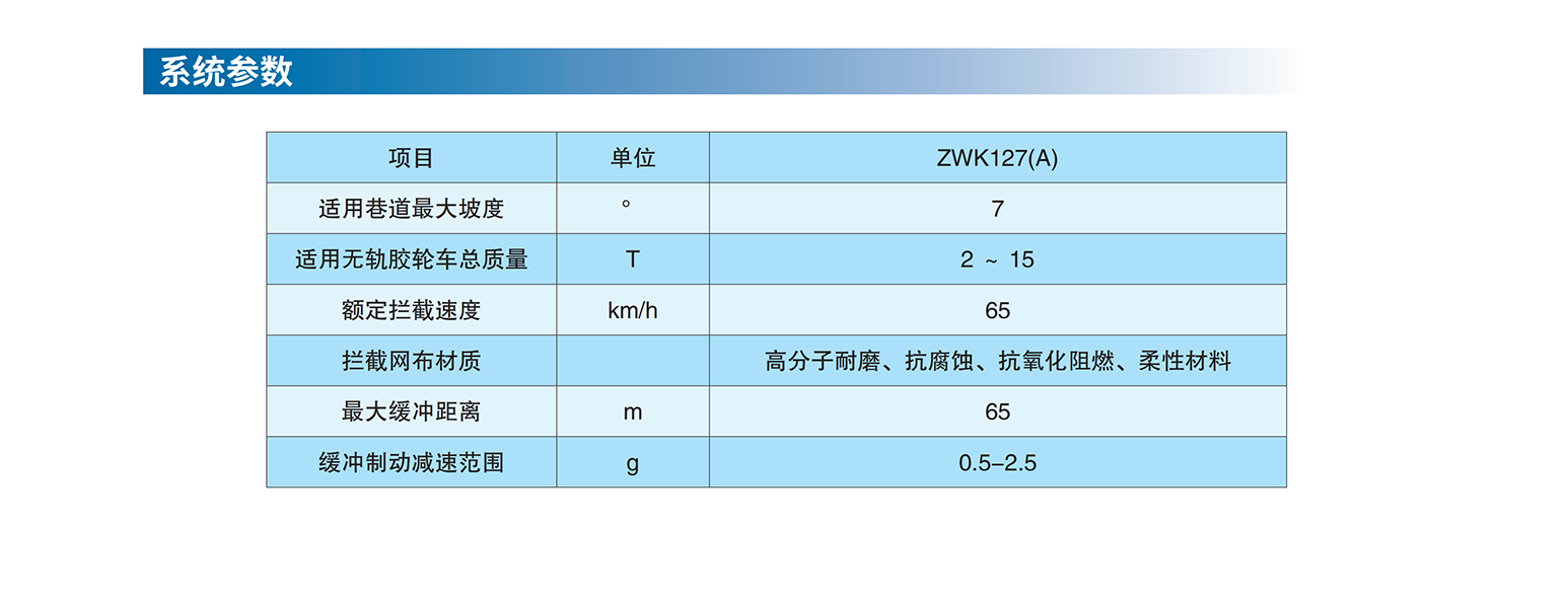 网不是苏参数.png