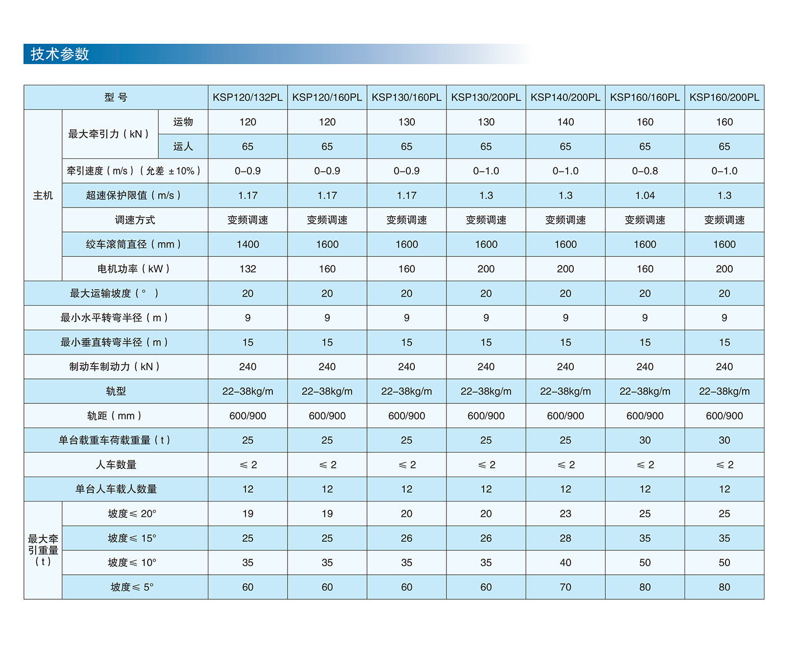 卡轨车参数.png