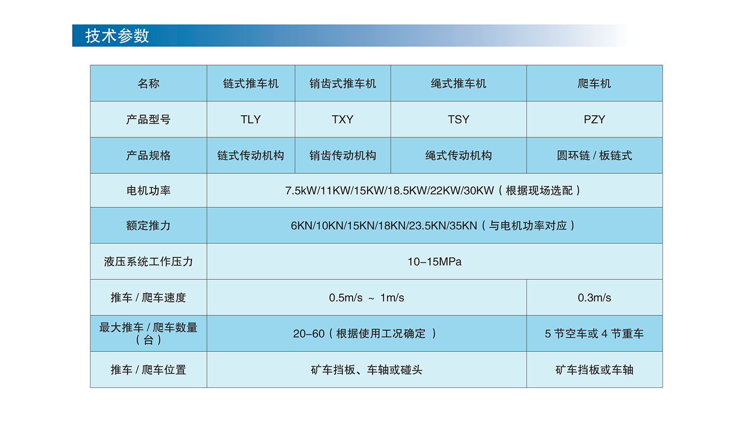 推车机参数.png