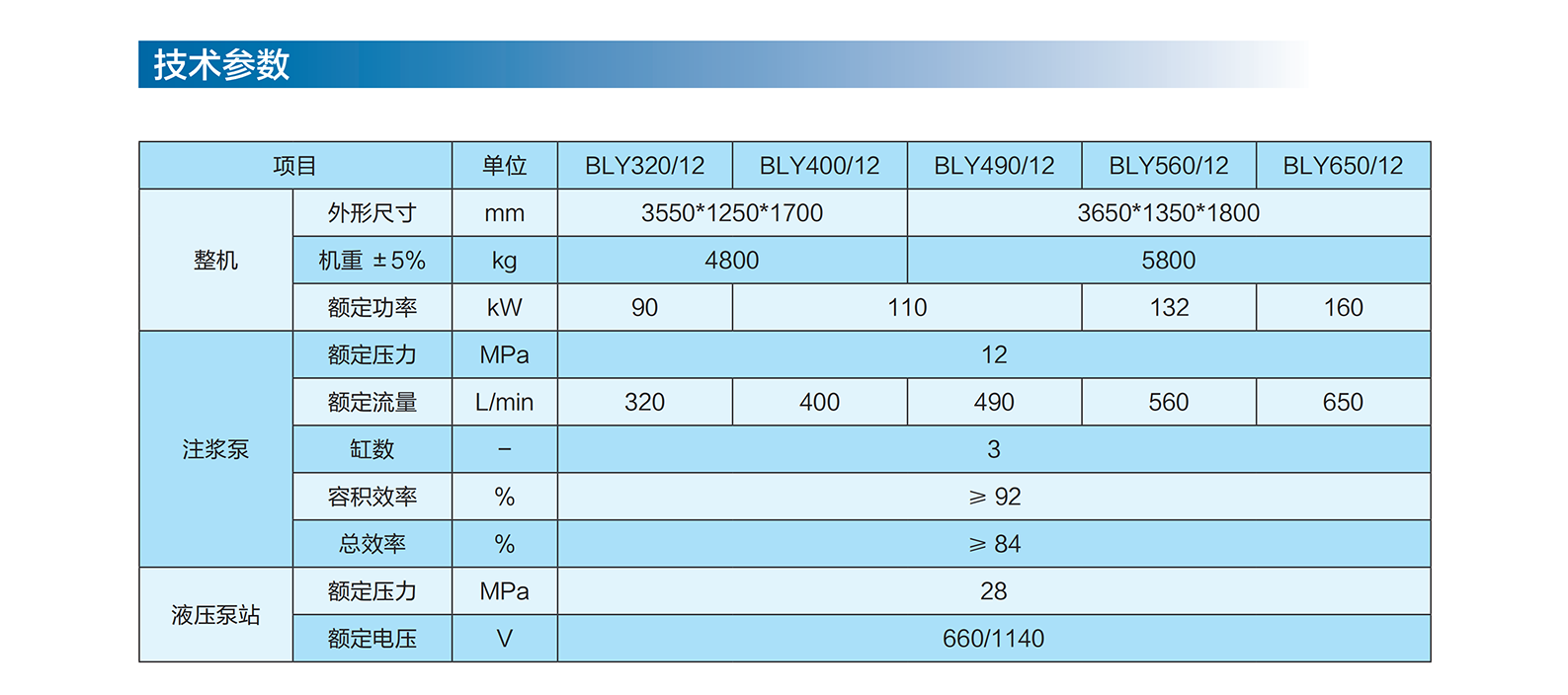 泥浆泵参数.png