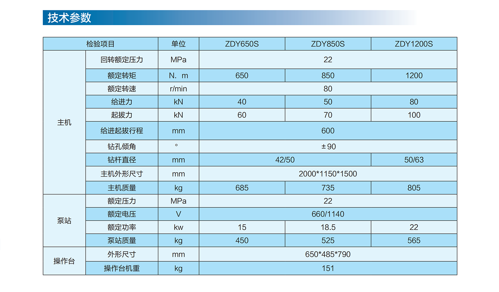 分体钻机参数.png