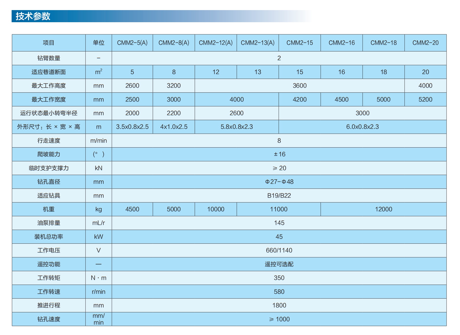 1768631582148783.jpg 锚杆钻车参数.jpg