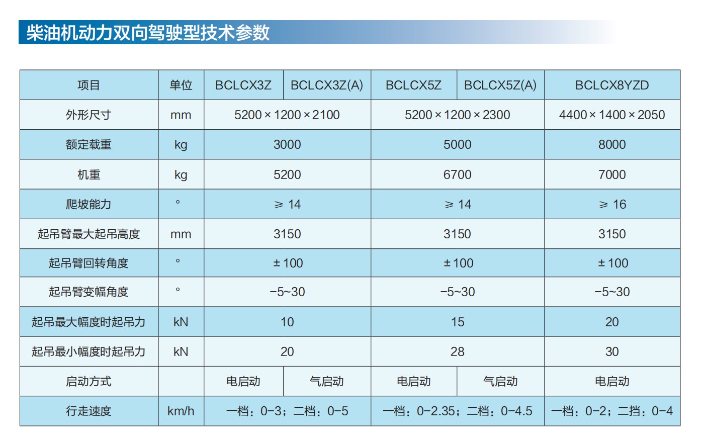 1768785191937883.jpg 柴油双向参数.jpg