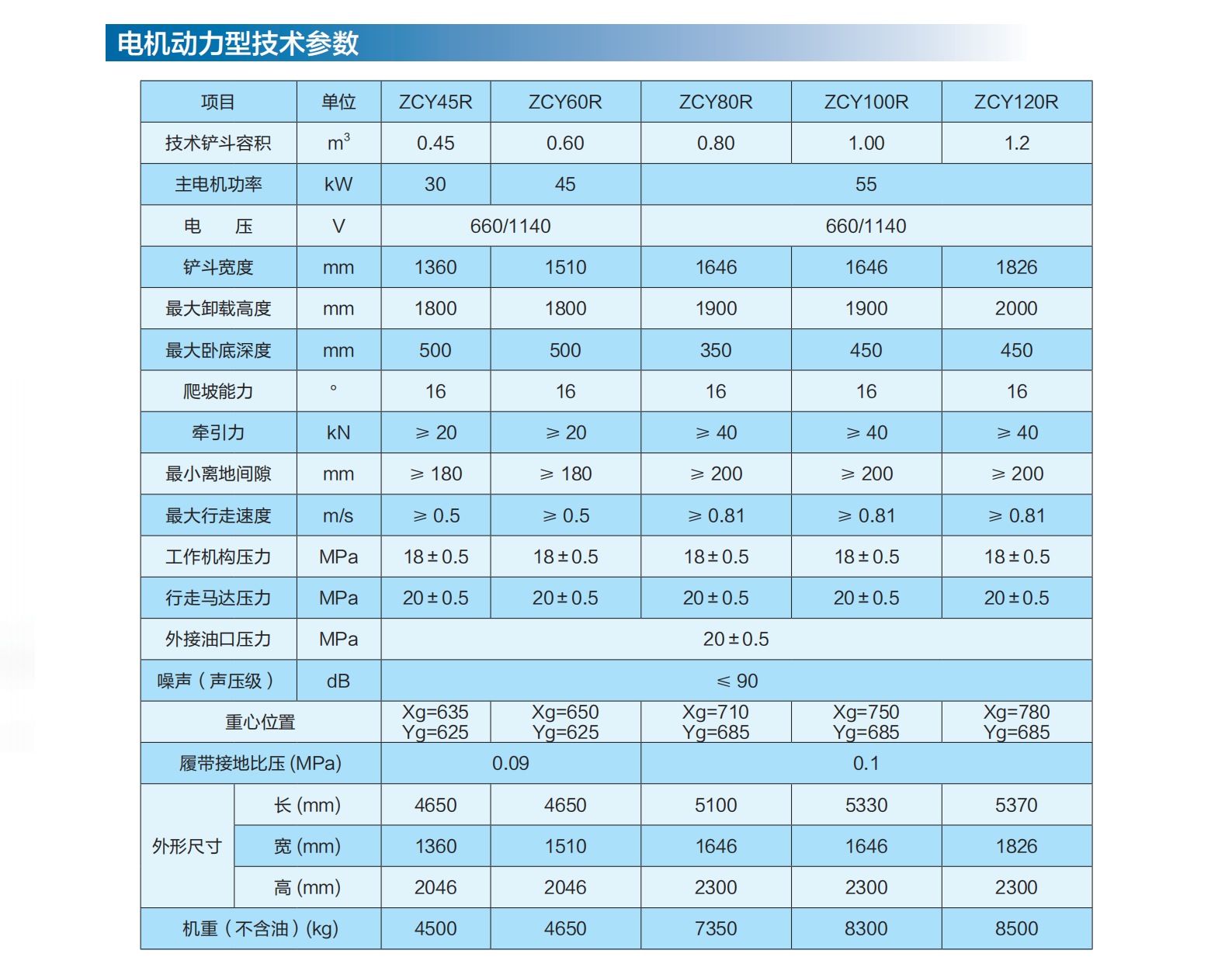 1768786293198363.jpg 侧卸装岩机参数1.jpg