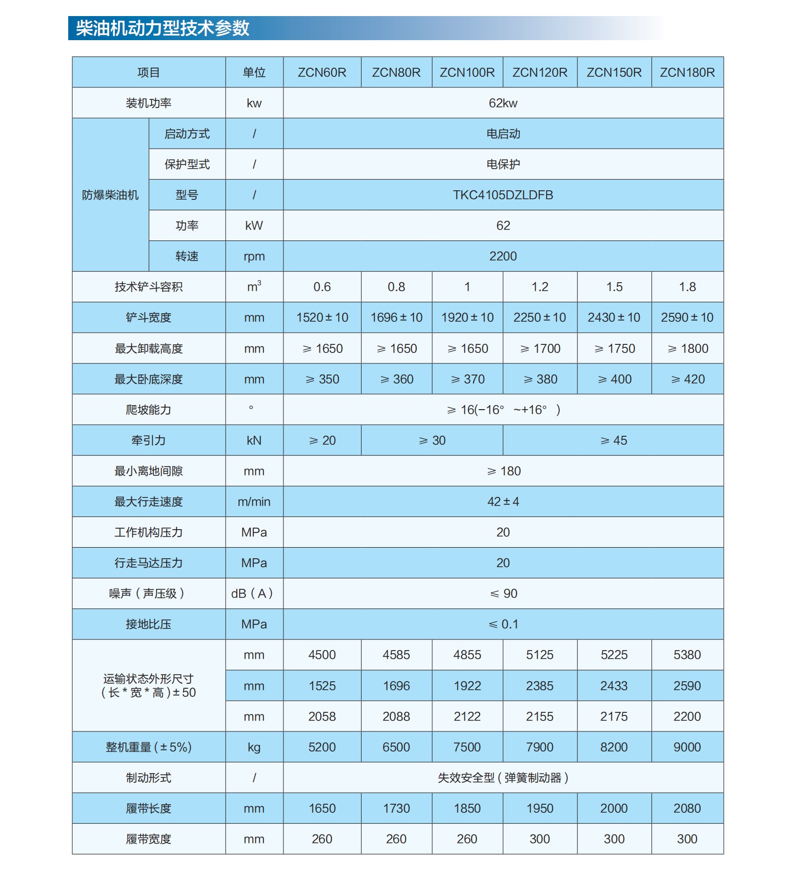 1768786295249891.jpg 侧卸装岩机参数2.jpg