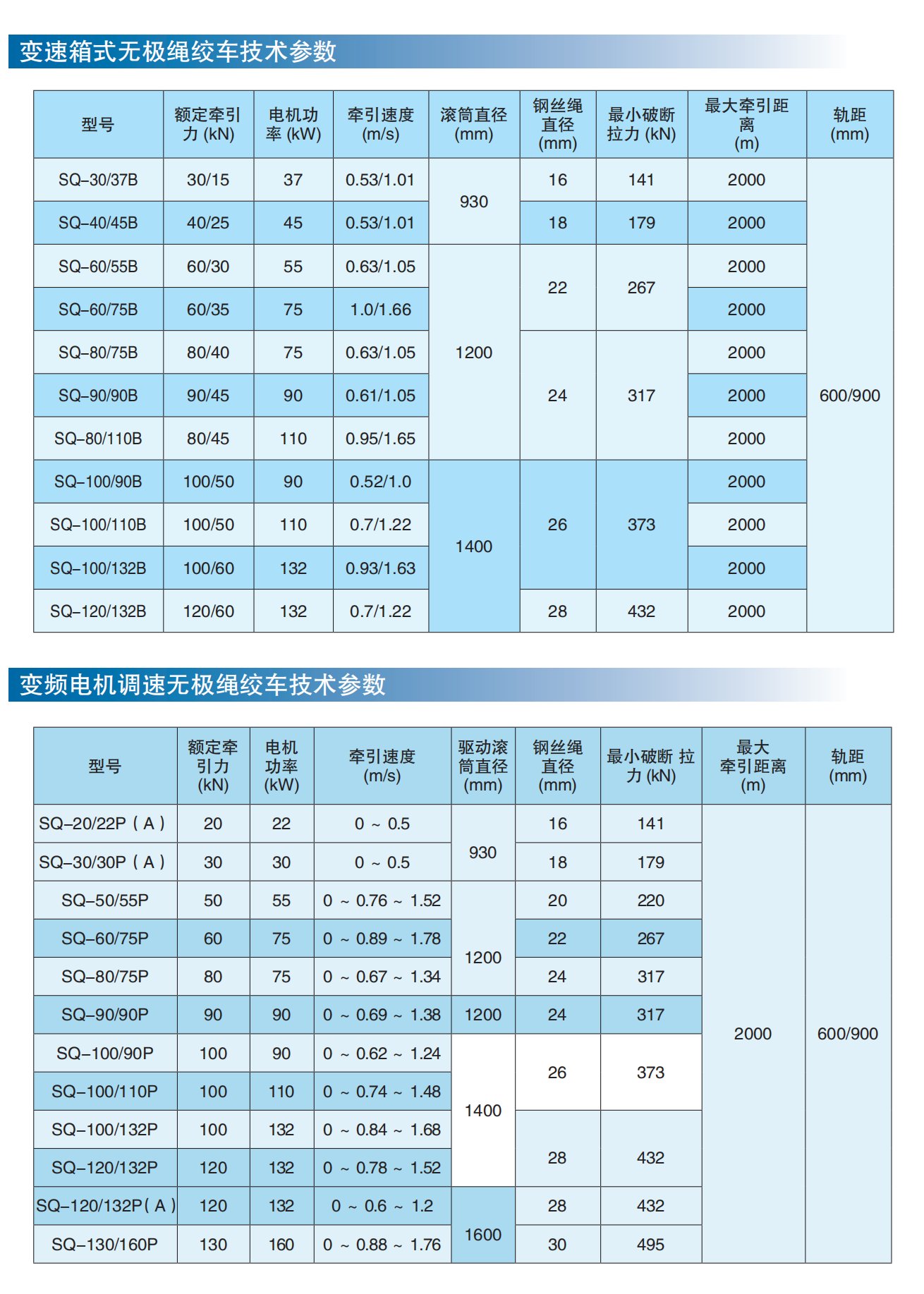 1768897371127038.jpg 无级绳牵引车参数.jpg